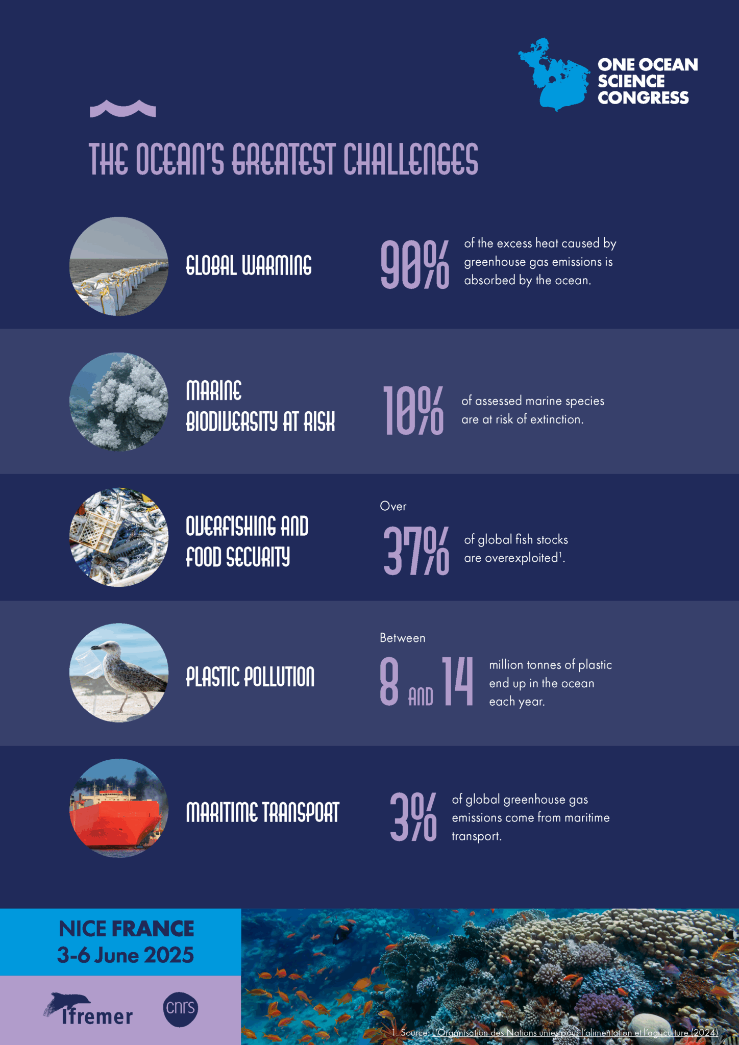 UNOC 3 Infography scaled
